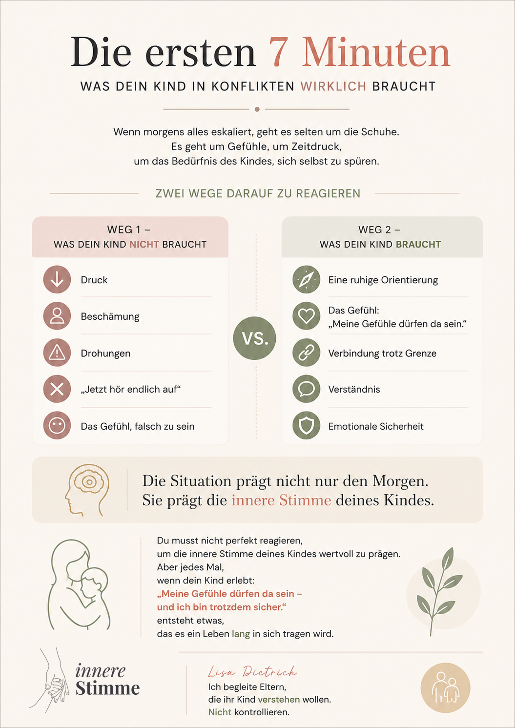 Die ersten 7 Minuten, Guide-Cover